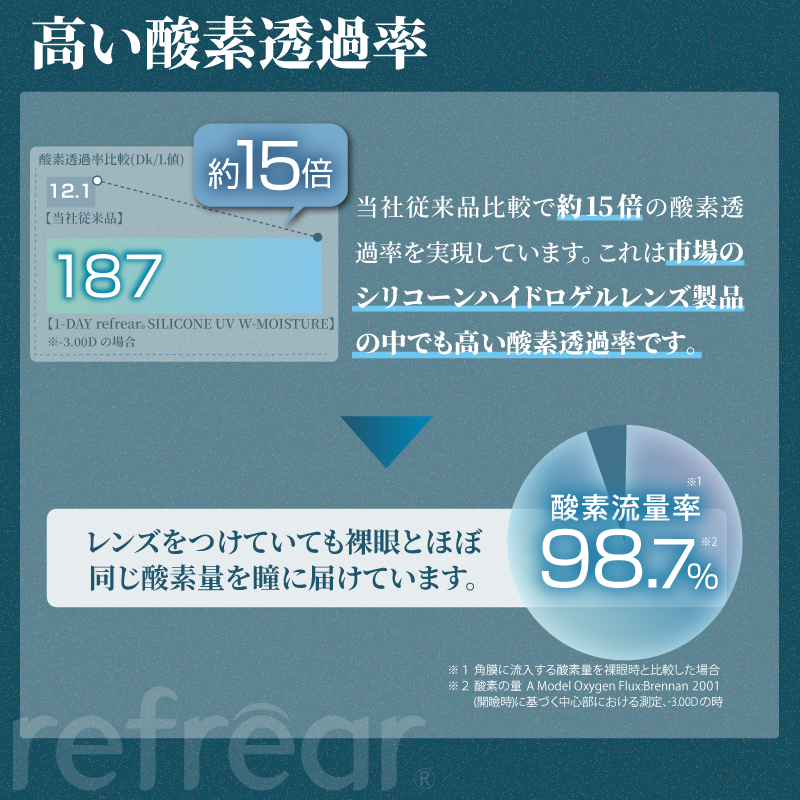 Refrear SILICONE UV 1day フレア シリコーン 30P